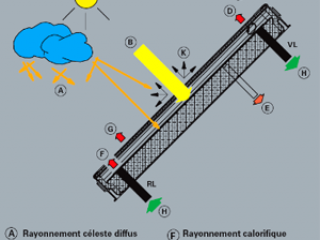 echanges_thermiques_capteur_solaire.png