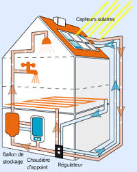 Schéma fonctionnement solaire thermique